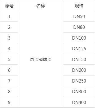 圆顶阀球顶